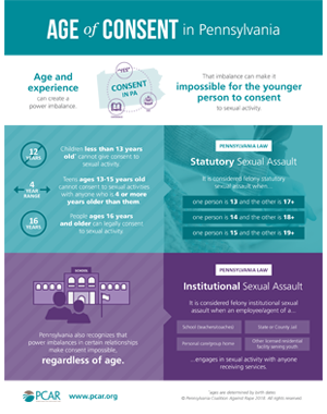 legal age of consent